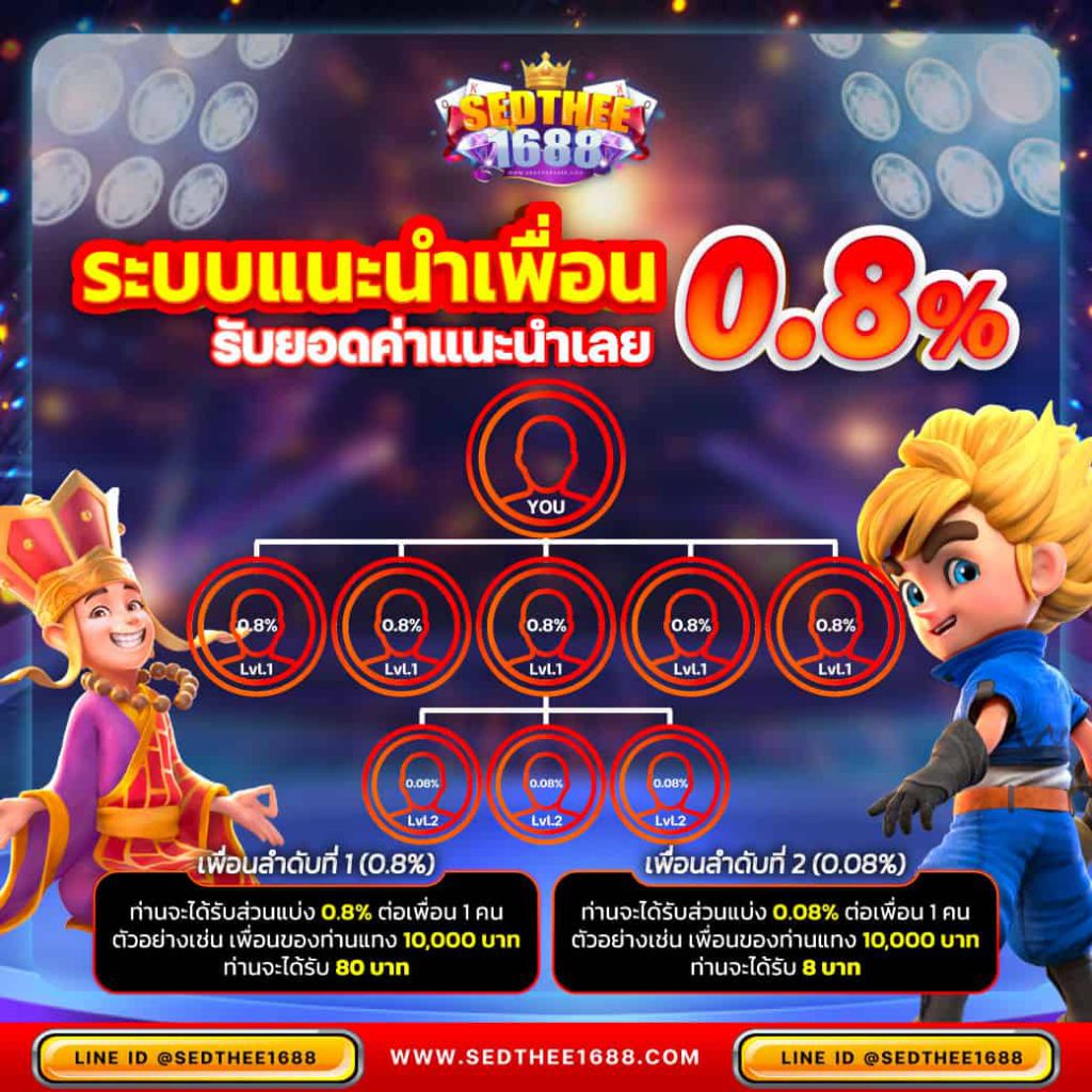 King 365 Slot คาสิโนยอดนิยม พร้อมโปรแรงสุดแห่งปี บริการครบทุกแนว