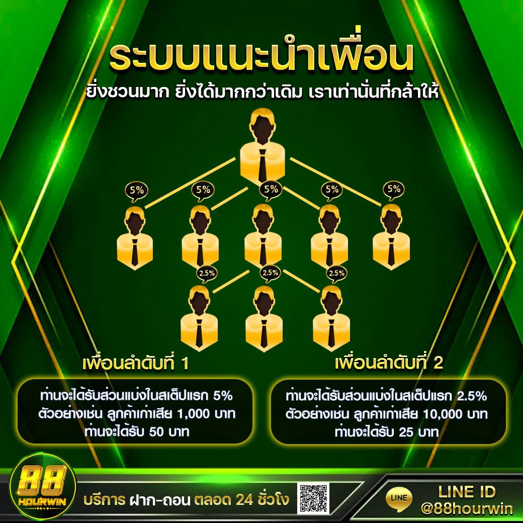 Live Score Thai คาสิโนสด รับความสนุกครบวงจร พร้อมระบบทันสมัย