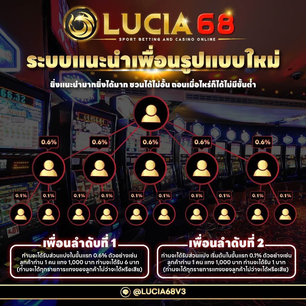 Super Slot Max รวมเกมสล็อตแตกง่ายที่สุดแห่งปี 2023