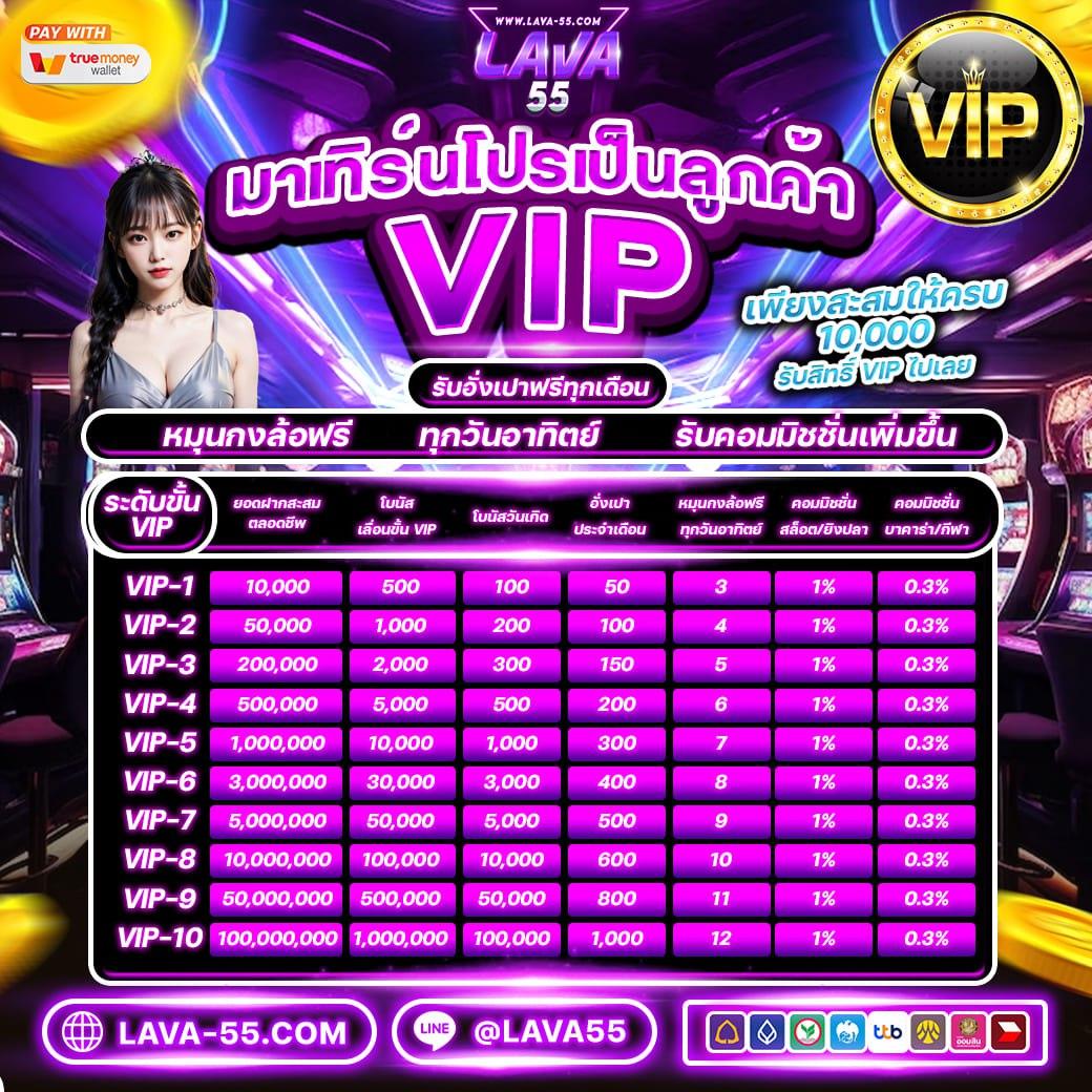 Wing 1688 คาสิโนออนไลน์แจกเครดิตฟรี ฝากถอนรวดเร็ว เดินพันสนุกได้ตลอดเวลา