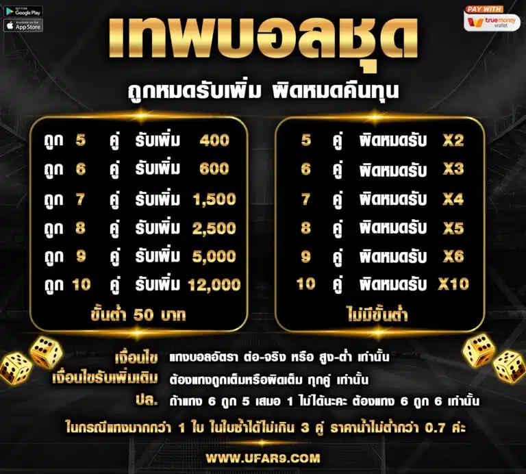 ufabet เว็บหลัก ทางเข้า เล่นง่าย จ่ายเต็มทุกยอด