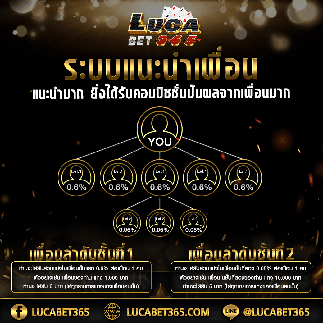 ผลบอลยูโรเมื่อคืนนี้| วิเคราะห์บอลแม่นๆ ฟันธงบอล พร้อมโปรโมชั่นพิเศษ