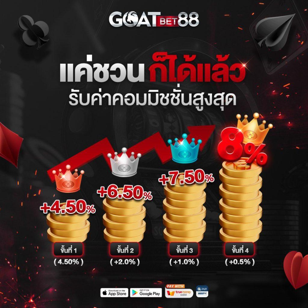 สมัครสล็อต PG Slot Auto CC เล่นฟรีวันนี้ รับโบนัสจัดเต็มทันที