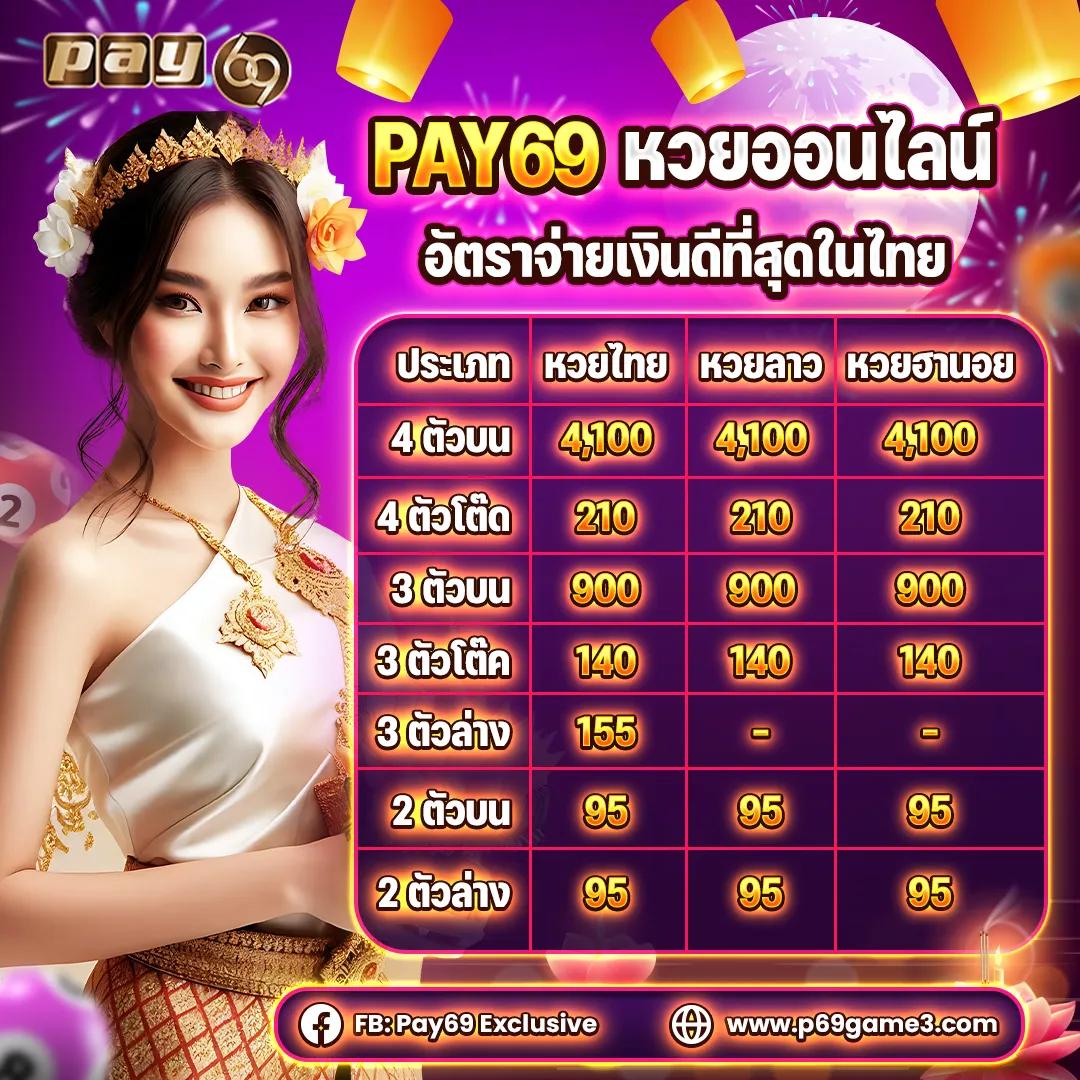 สล็อต Wallet ฝาก-ถอนเร็ว ง่าย ปลอดภัย พร้อมโปรโมชั่นทันสมัย
