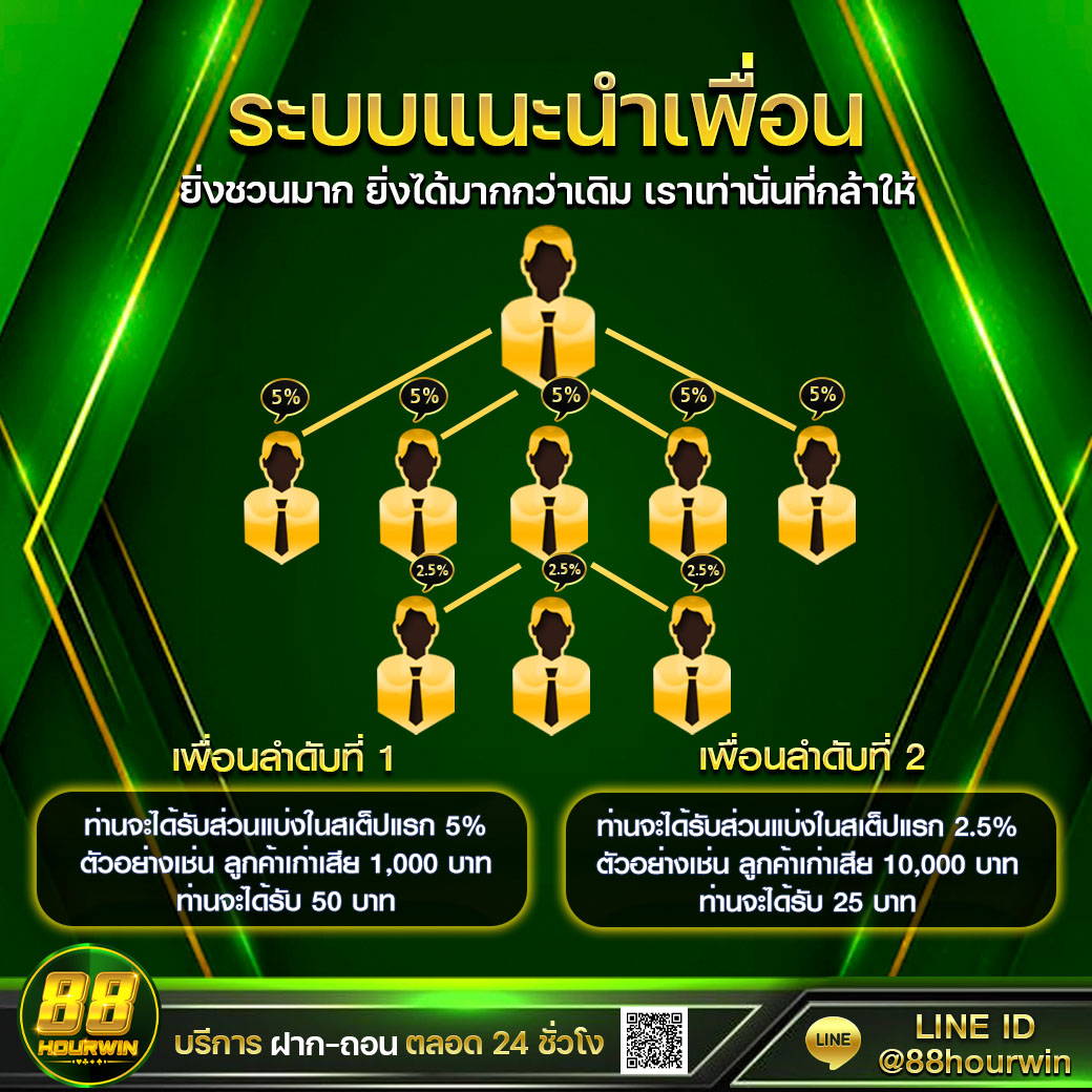 เล่นสล็อต 98 เว็บตรง มั่นคง ปลอดภัย ระบบออโต้ทันสมัย ฝากถอนรวดเร็ว