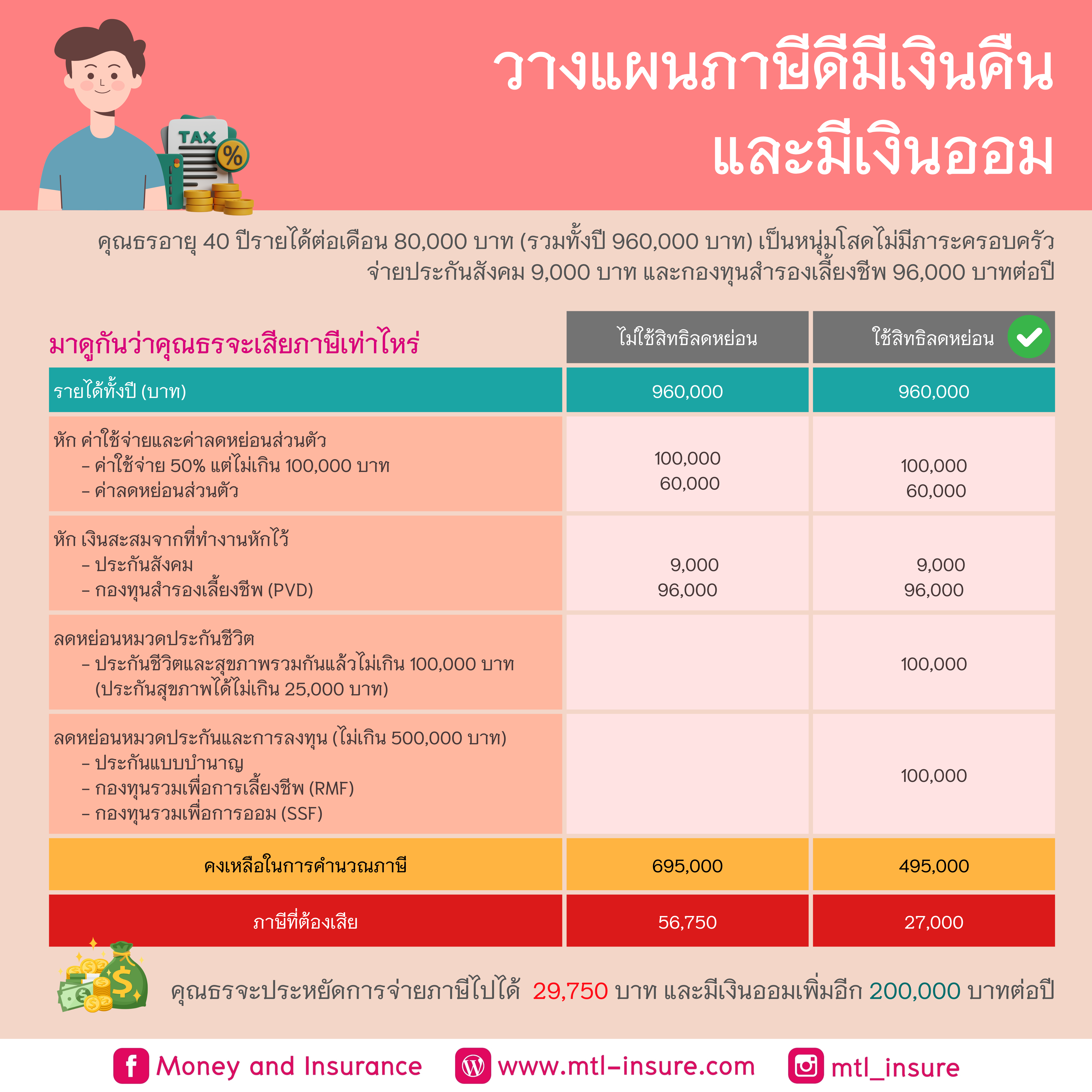 เว็บทําเทิร์น10รับ100 ล่าสุด โปรโมชั่นสุดคุ้มในไทย