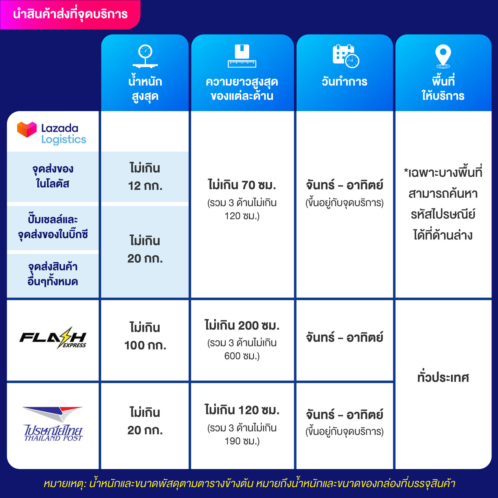 เว็บหวยออนไลน์อันดับ1 รวมเลขเด็ดที่สุดในไทย 2024